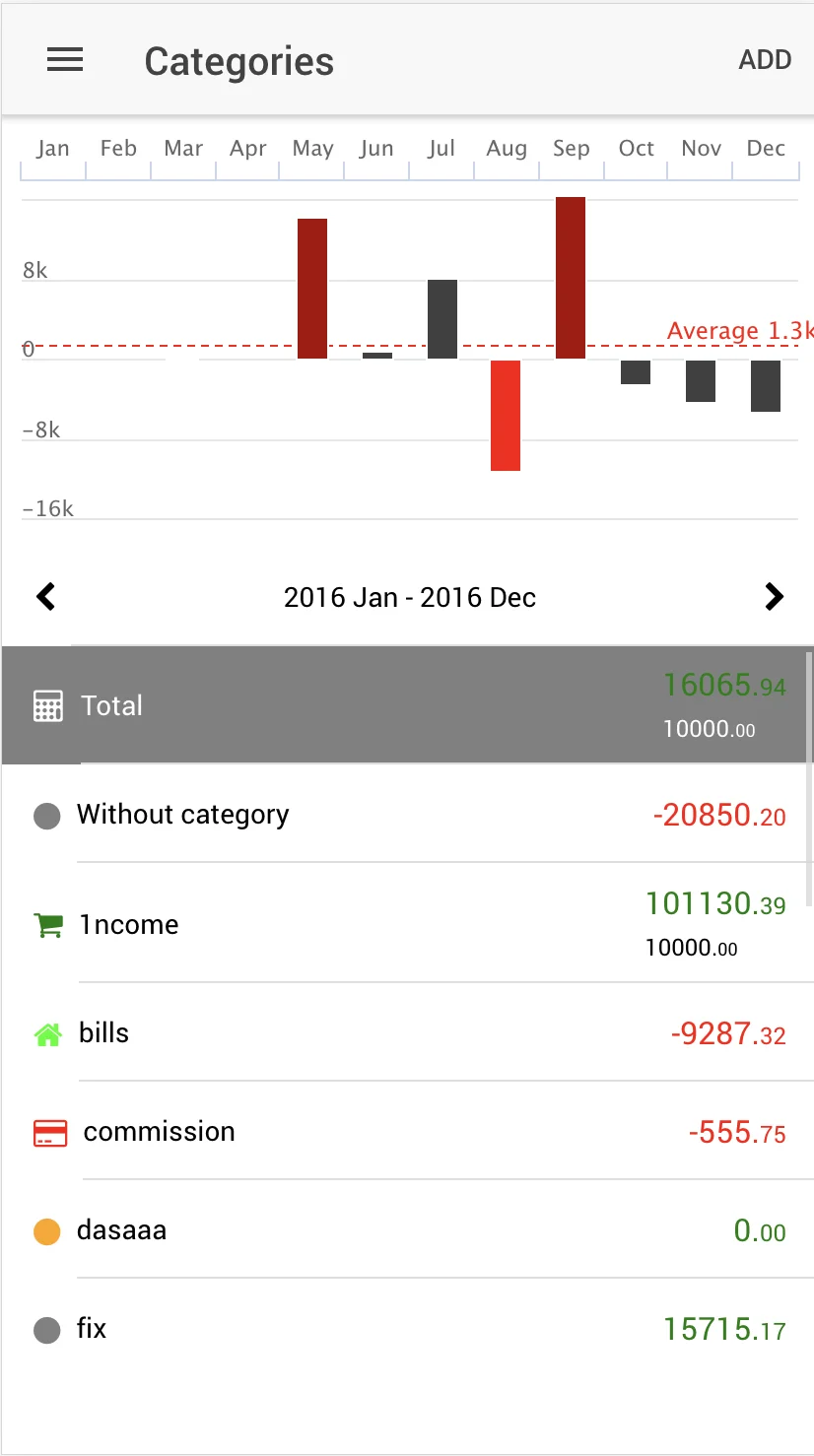 FinApp screen 6